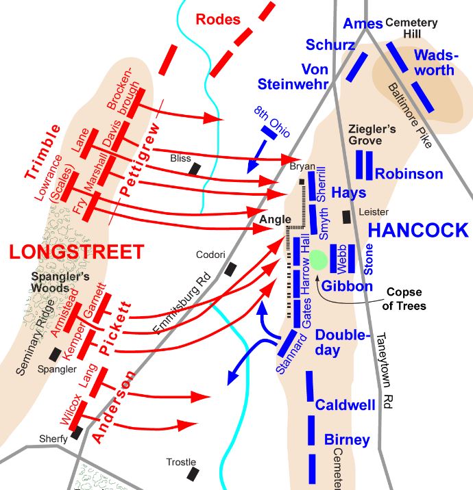 Pickett's Charge at Gettysburg. Frontal Assaults used in Civil War